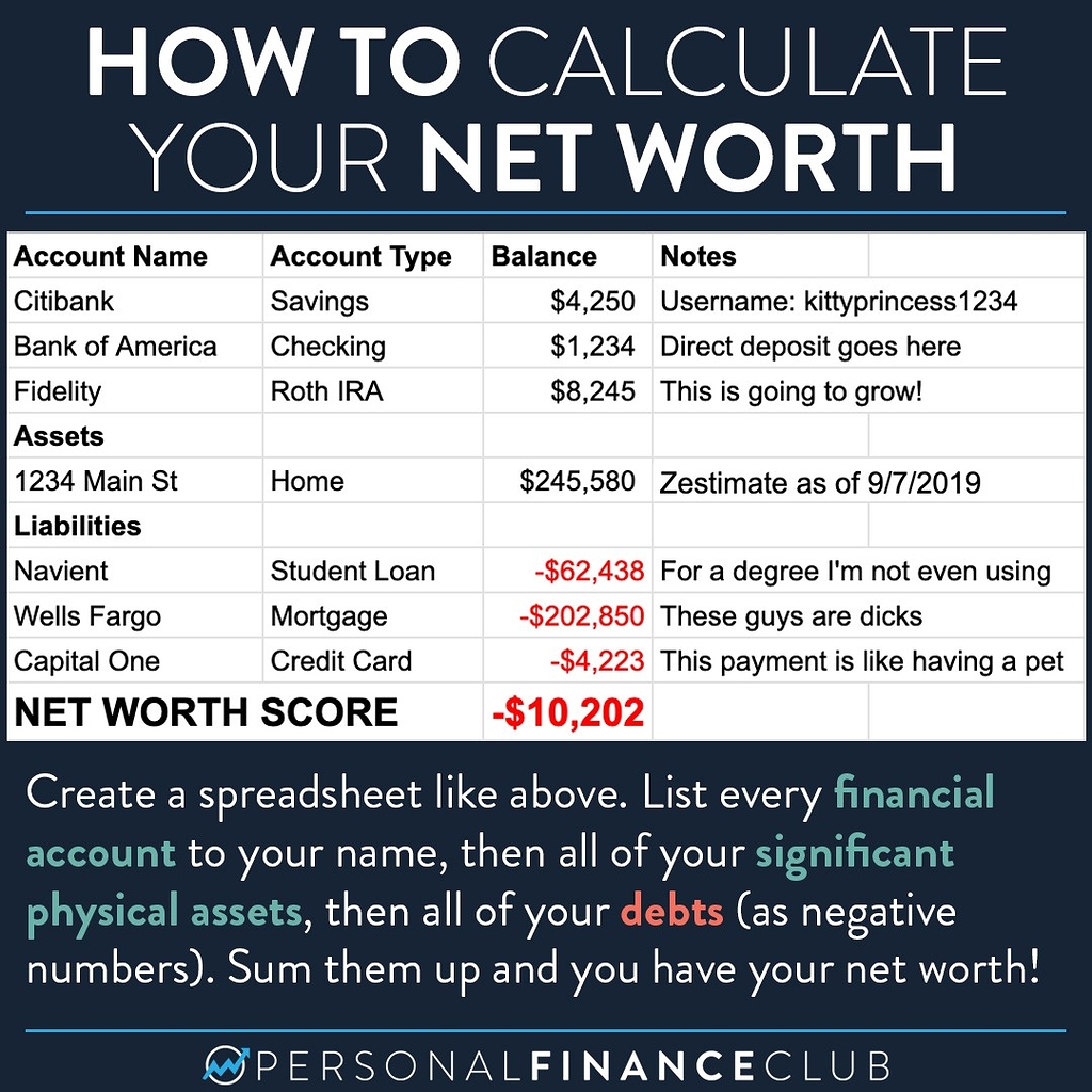 how-to-calculate-net-worth-ratio-haiper