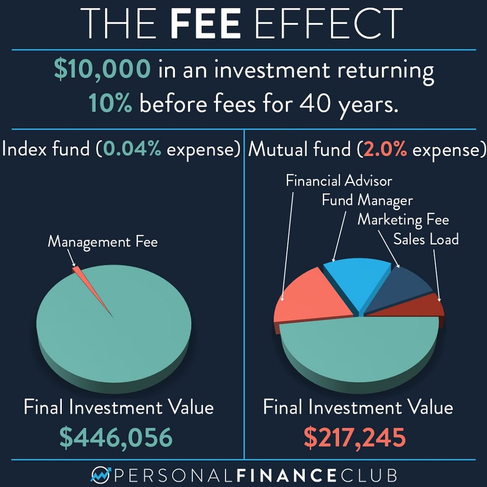 the-devastating-effect-of-fees-on-investments-blog-posts-personal