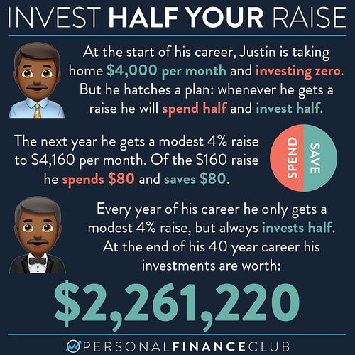 Invest half your raise