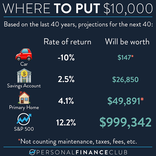 Where to put 10k rate of return comparision