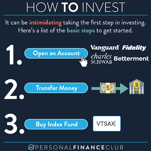 How to get started with investing