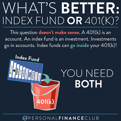 Index fund vs 401k