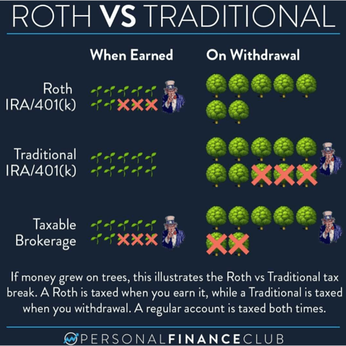 PFC Roth vs Traditional