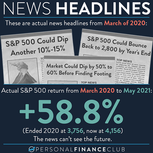 Stock news headline predictions