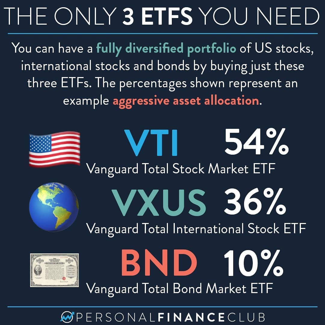 Vanguard Etf PwCalc ru