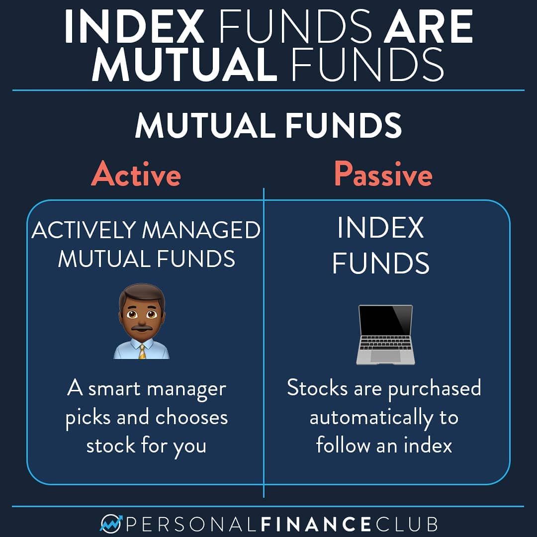 7 Best Fidelity Mutual Funds: Which One Is Right for You?