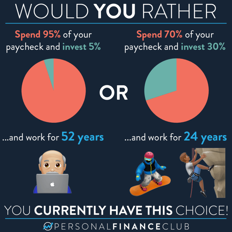 How Much Money You Should Save Every Paycheck