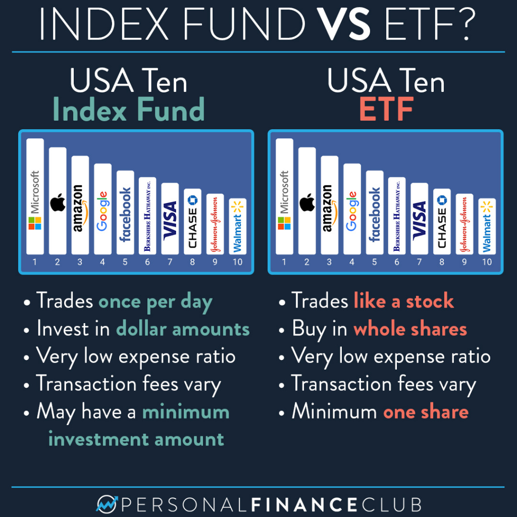 What s The Difference Between An Index Fund And An ETF Blog Posts 